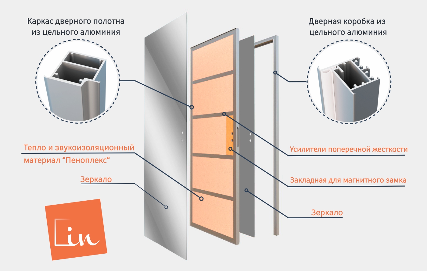 Конструкция полотна скрытой двери со стеклом