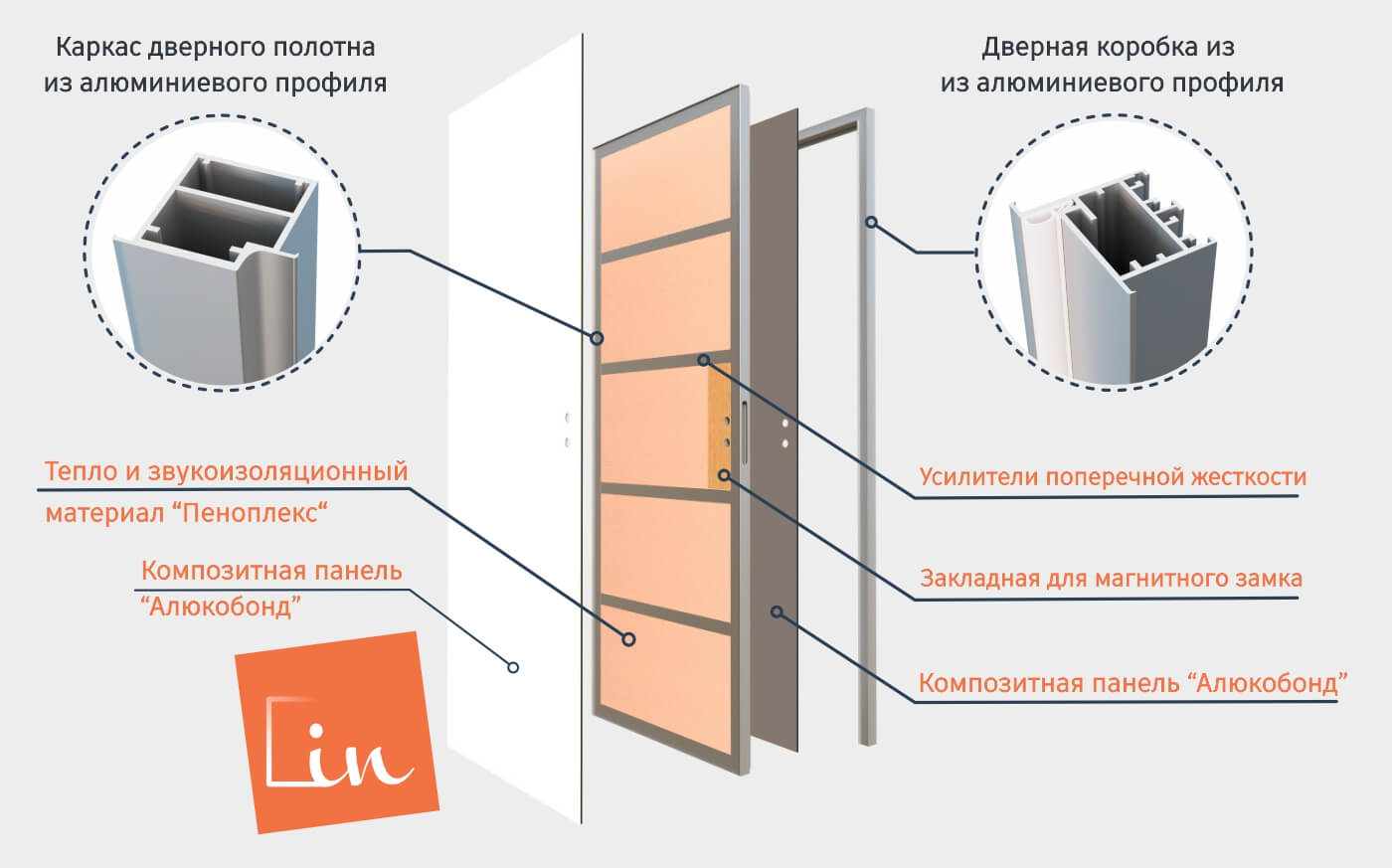 Схема полотна двери